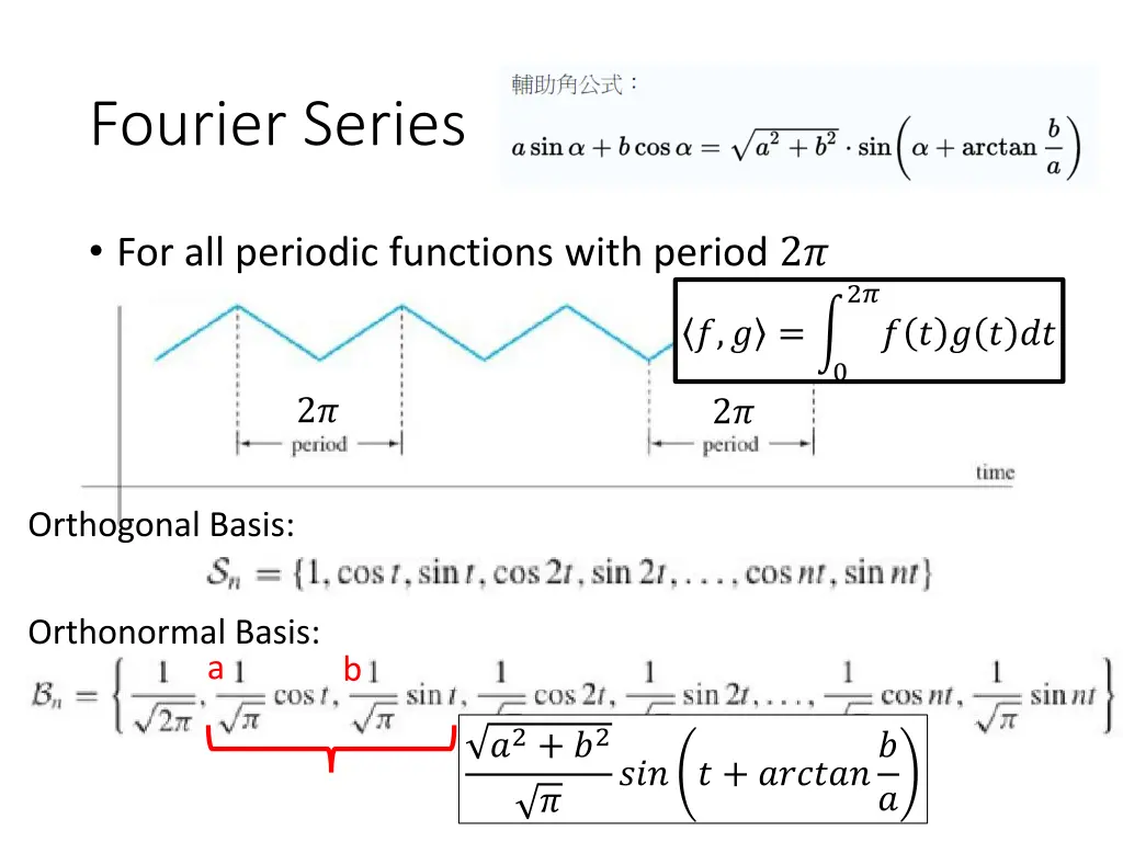 fourier series