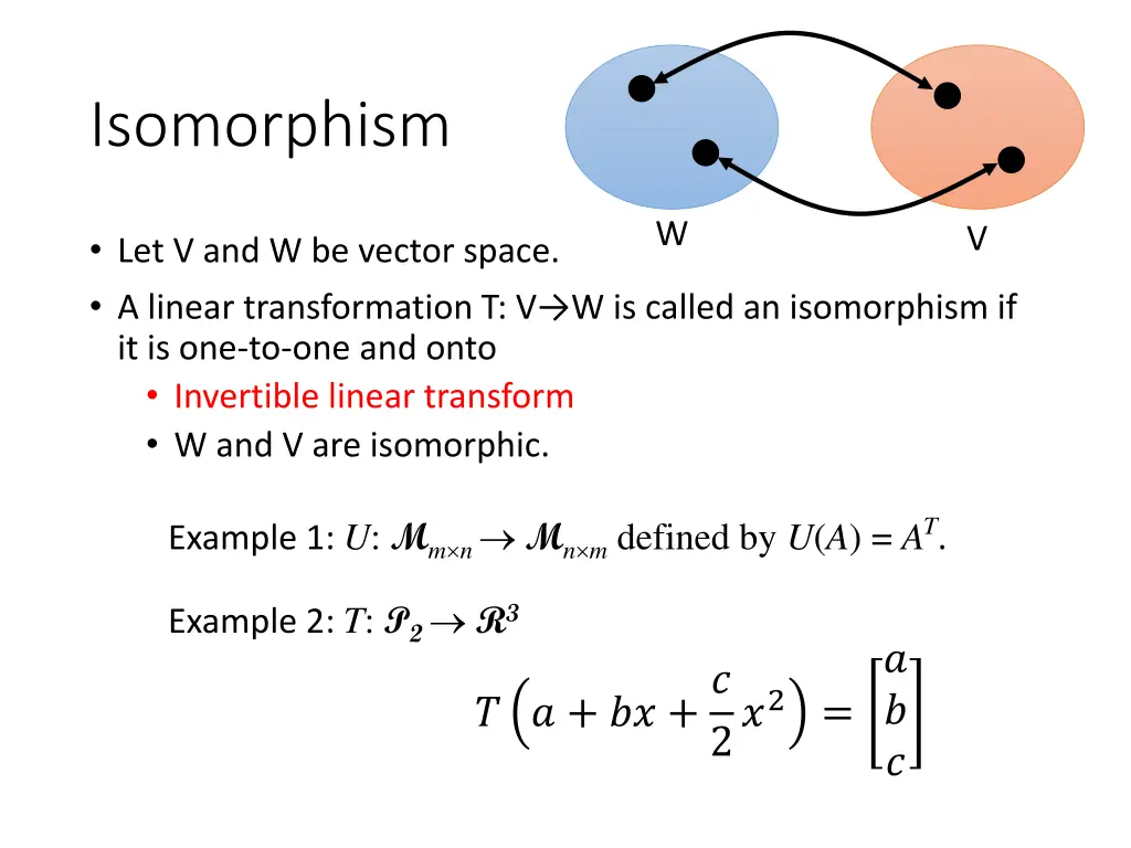 isomorphism 1