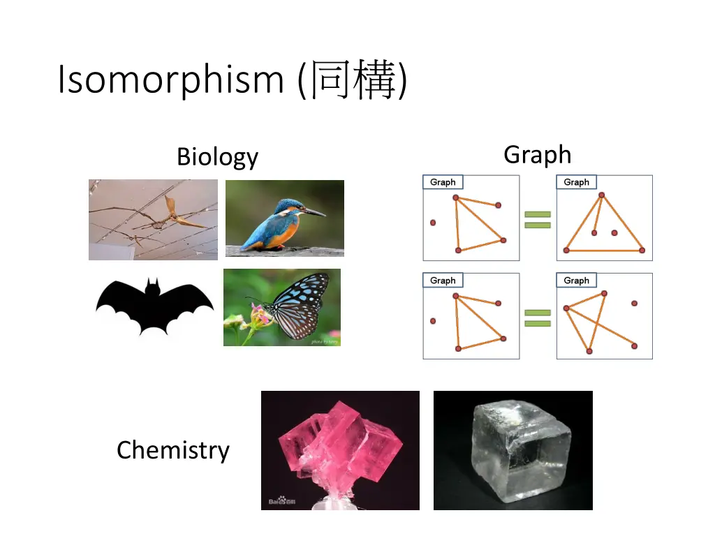 isomorphism