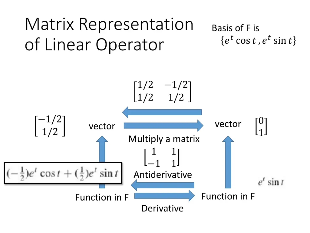 matrix representation of linear operator 4