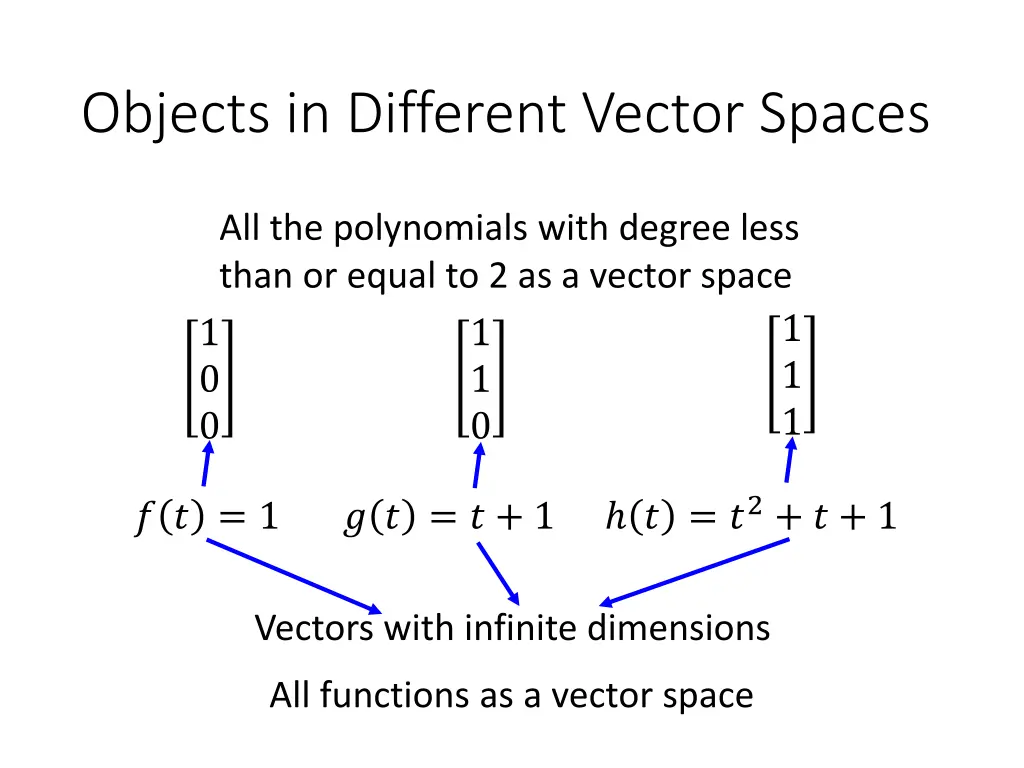 objects in different vector spaces 1