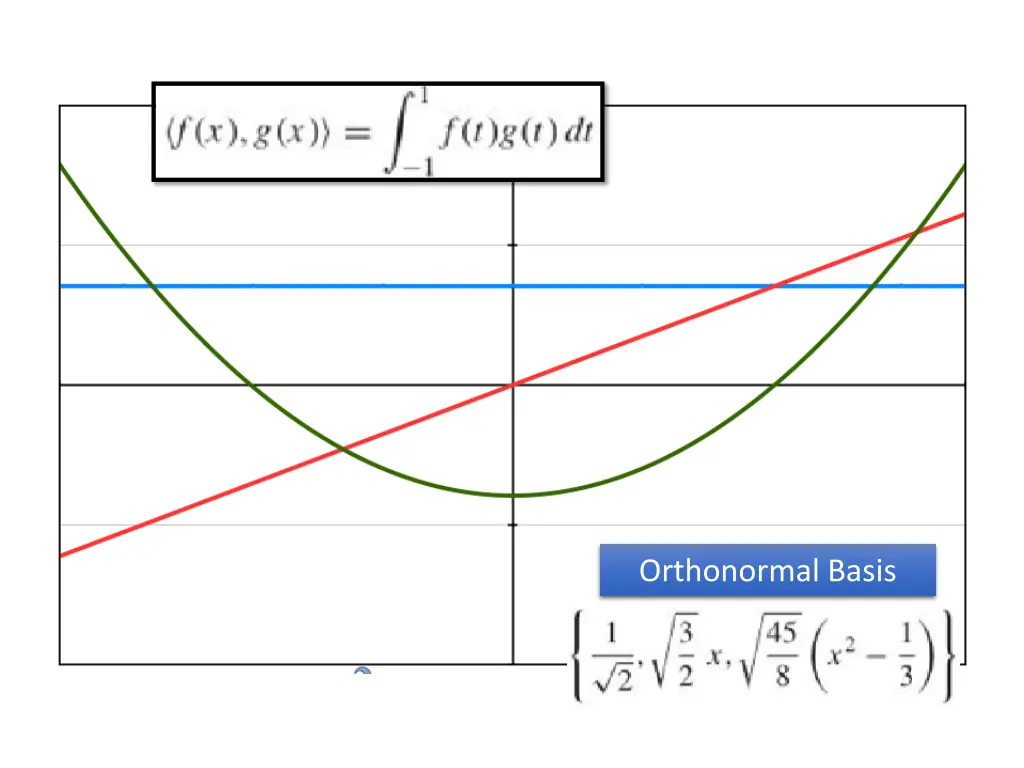 orthonormal basis