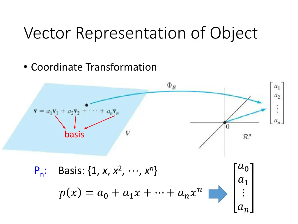 vector representation of object