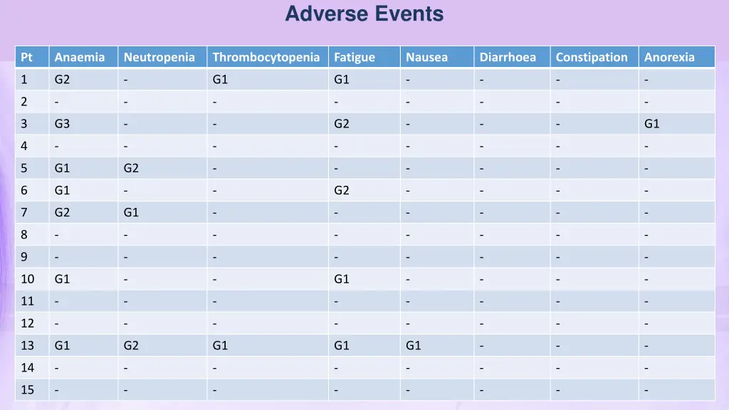adverse events