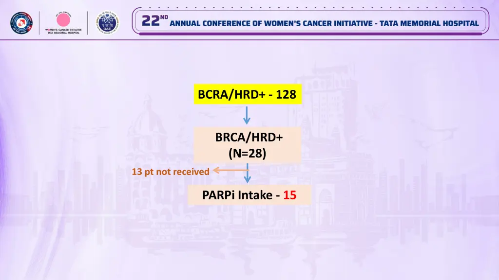 bcra hrd 128