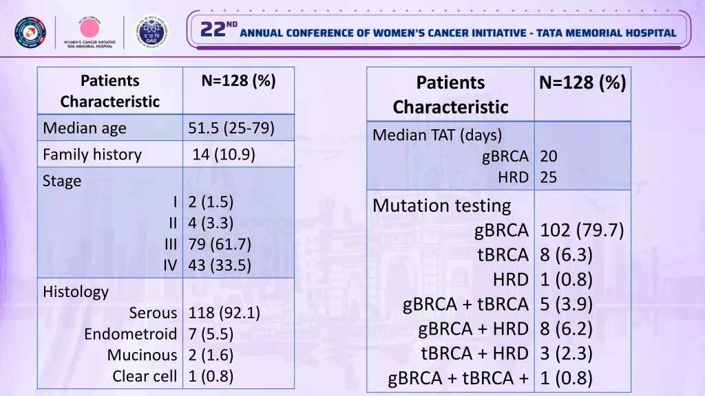 patients characteristic median age