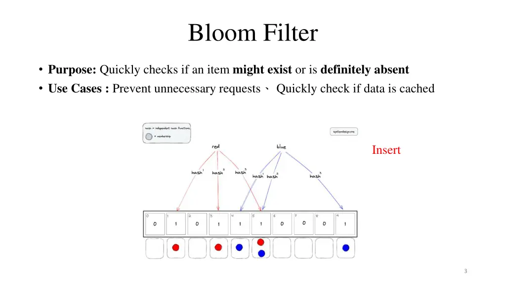 bloom filter