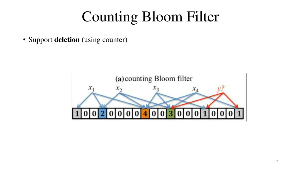counting bloom filter