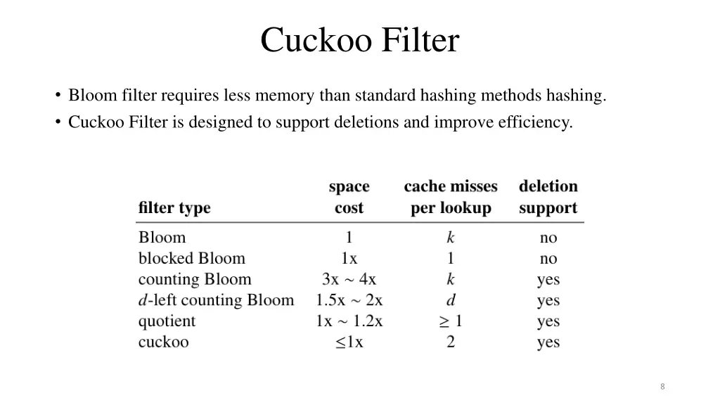 cuckoo filter