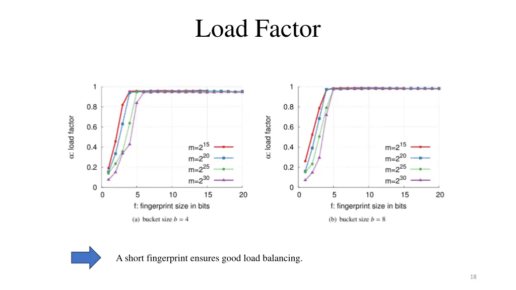load factor