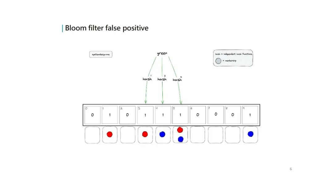 slide6
