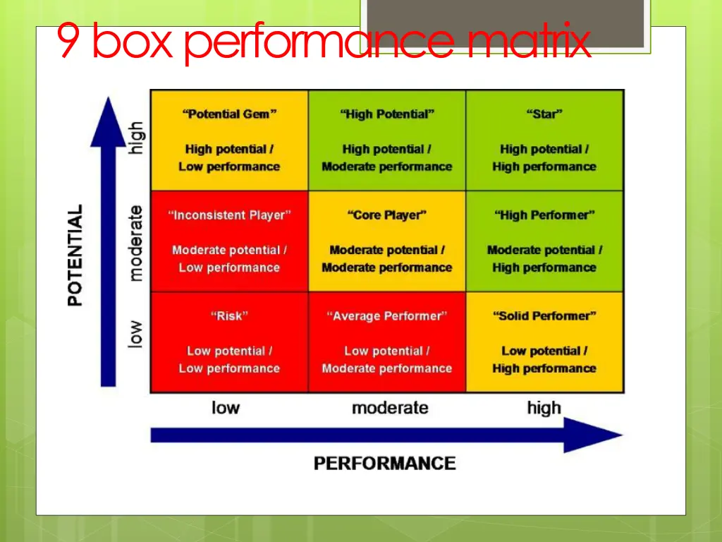 9 box performancematrix