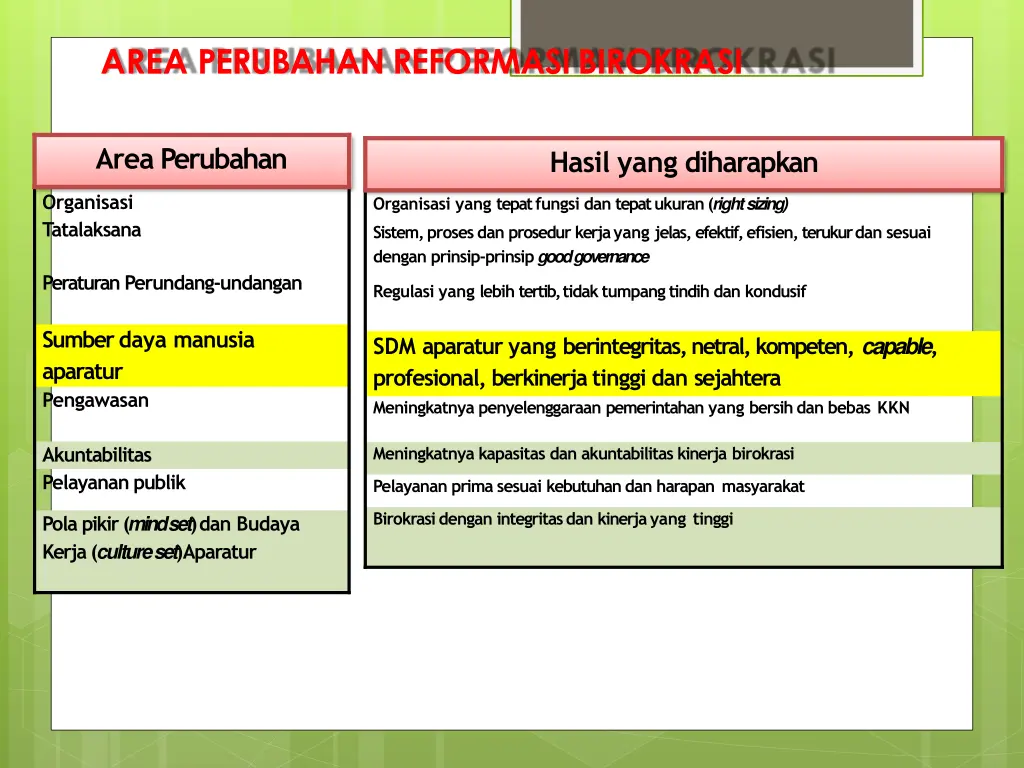 area perubahan reformasibirokrasi