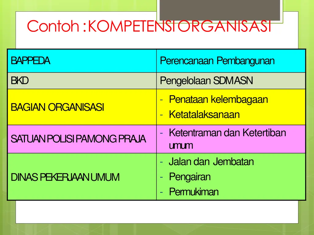 contoh kompetensiorganisasi