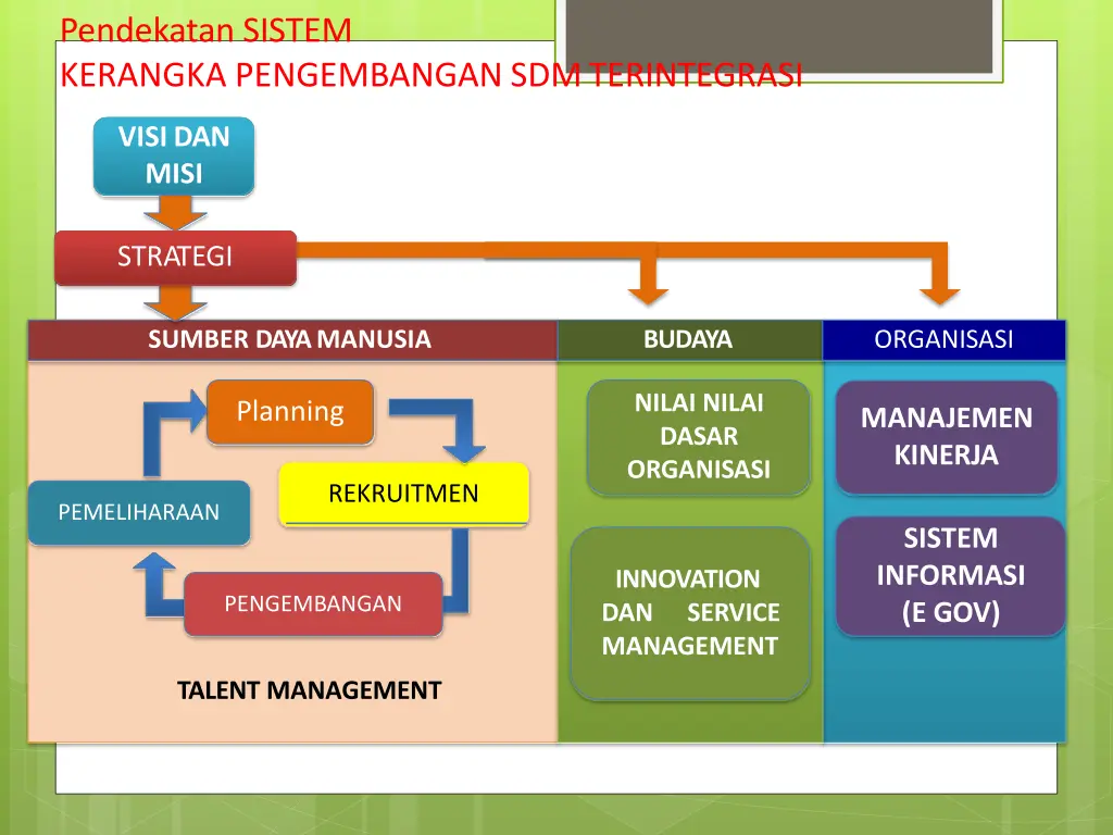 pendekatan sistem kerangka pengembangan