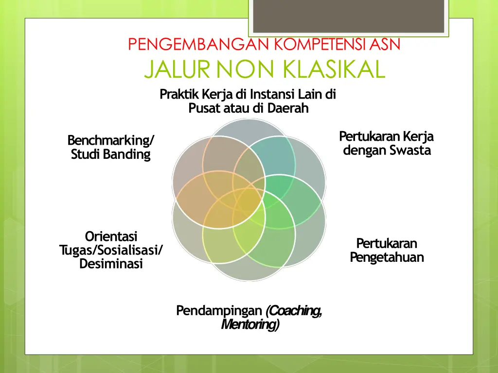 pengembangan kompetensiasn jalur non klasikal