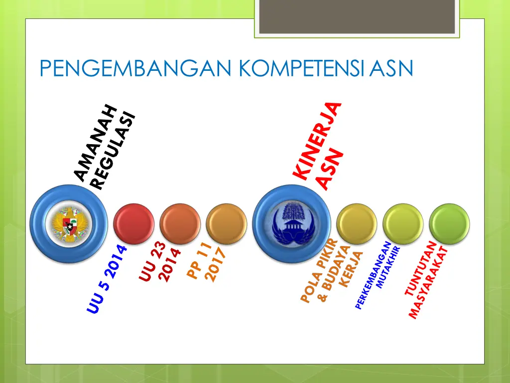 pengembangan kompetensiasn