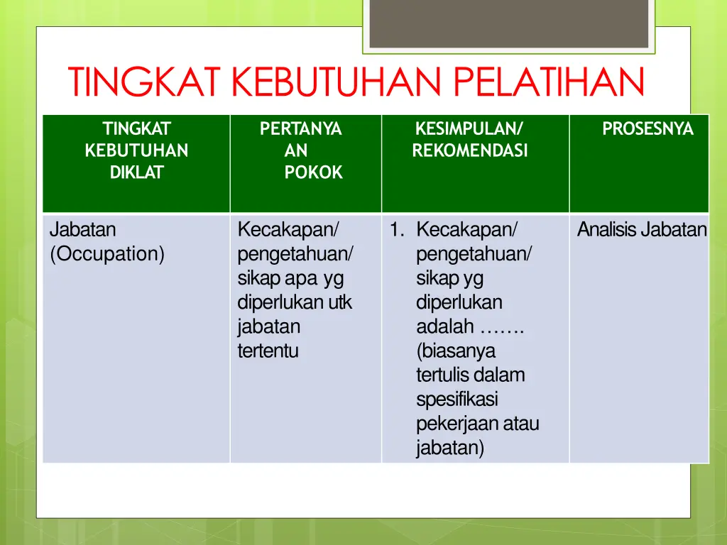 tingkat kebutuhan pelatihan 1