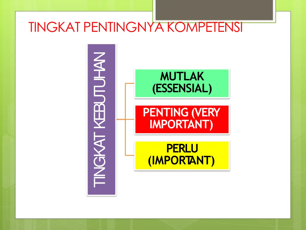 tingkat pentingnyakompetensi