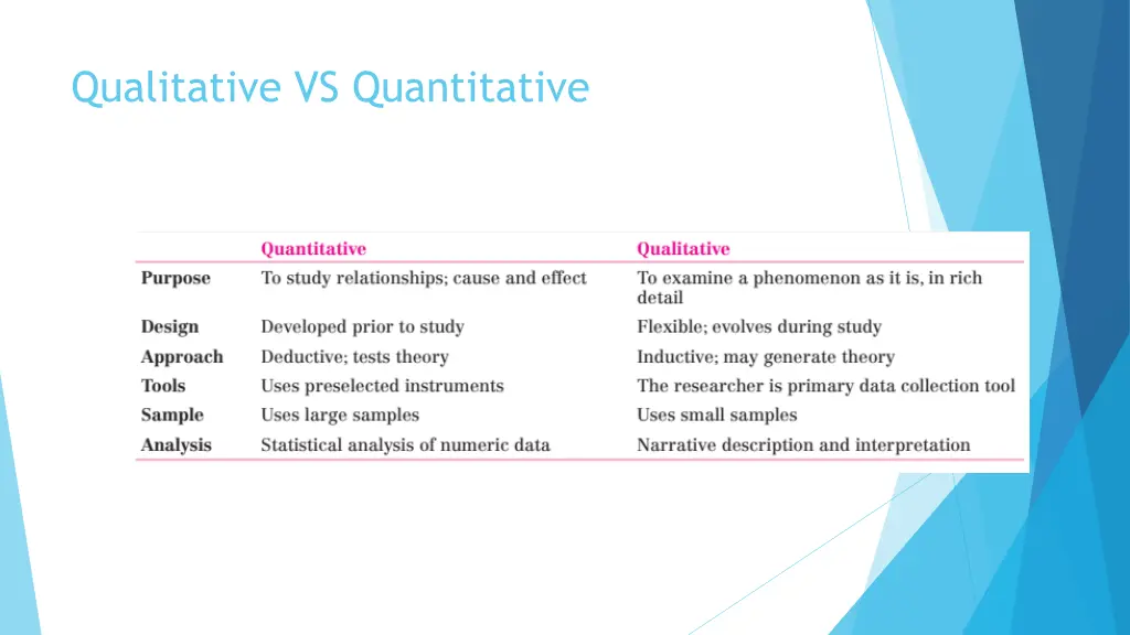 qualitative vs quantitative