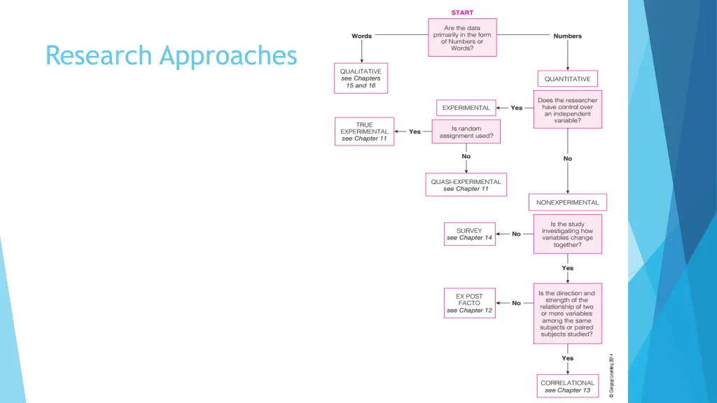 research approaches