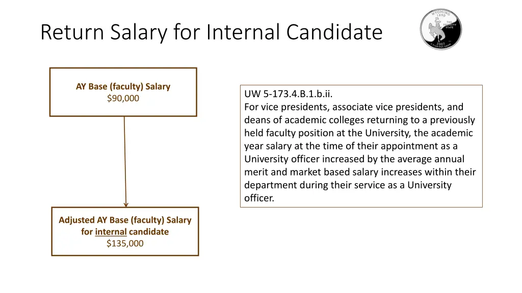 return salary for internal candidate