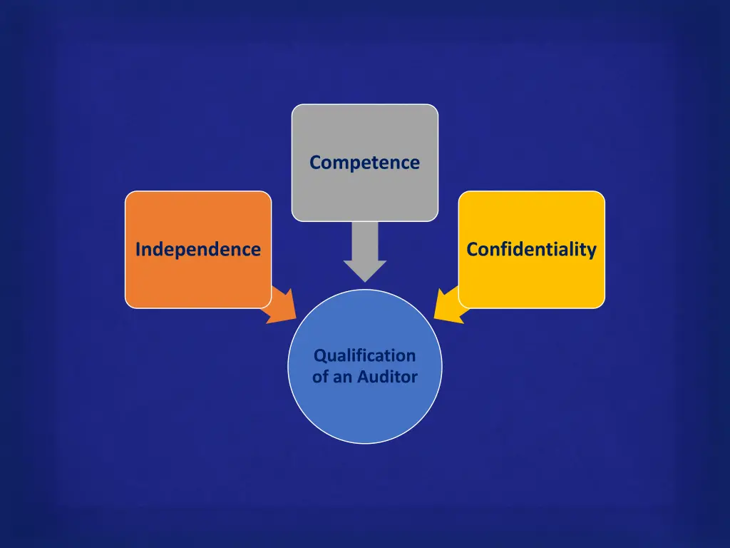 competence
