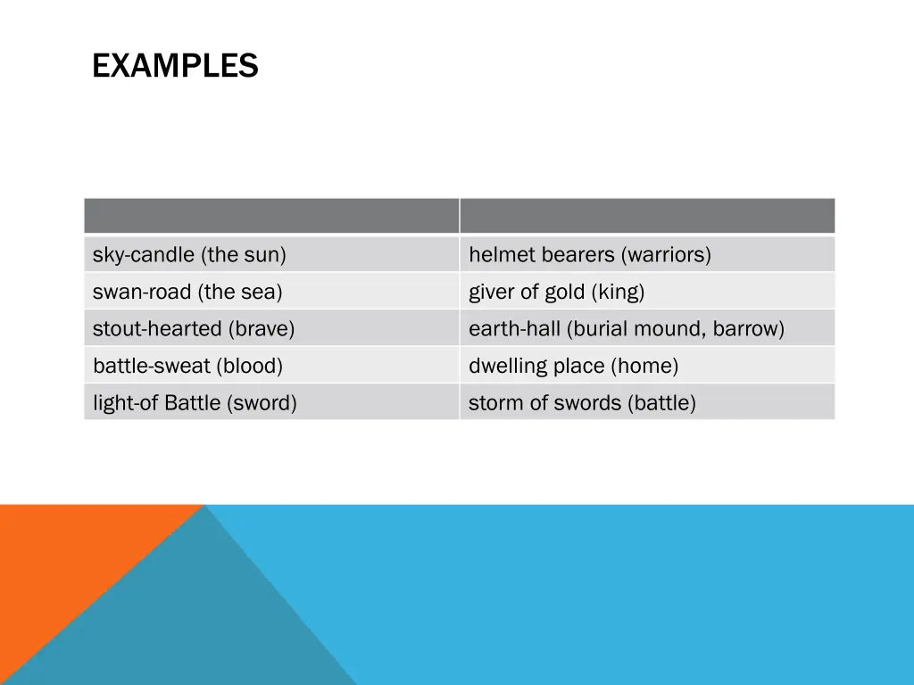 examples