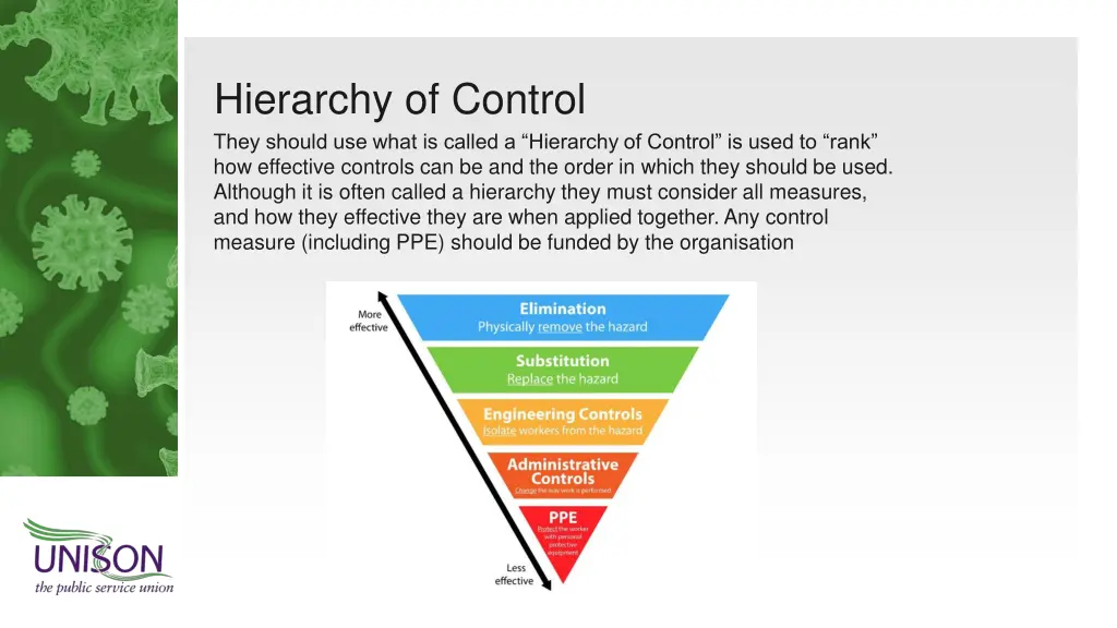 hierarchy of control they should use what