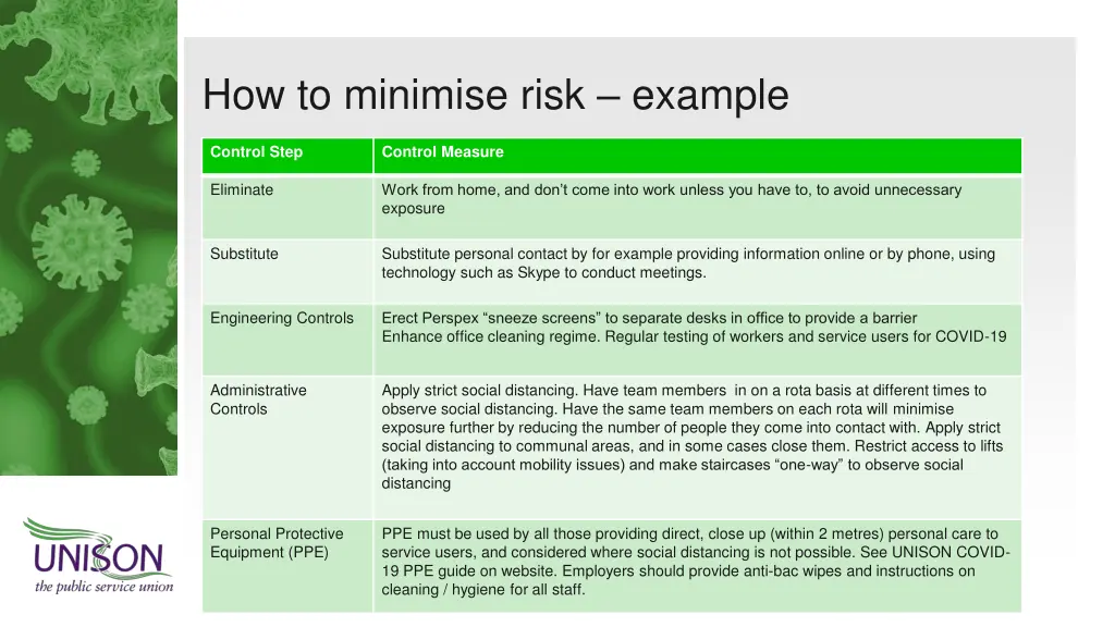how to minimise risk example