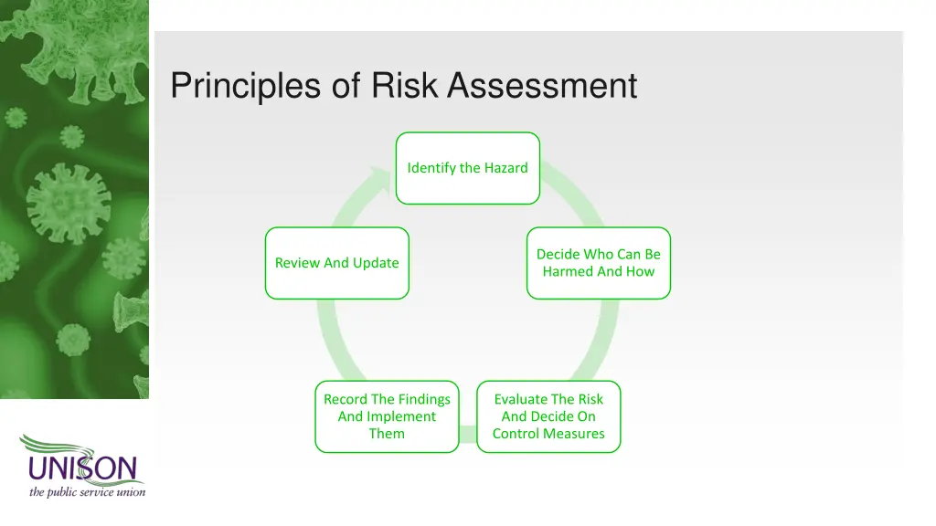 principles of risk assessment