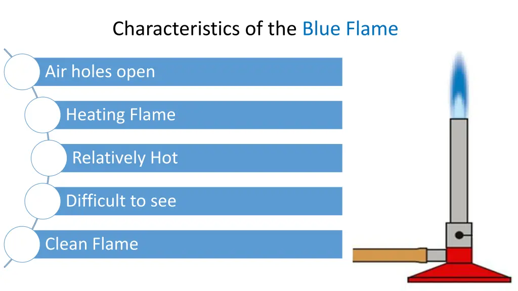 characteristics of the blue flame