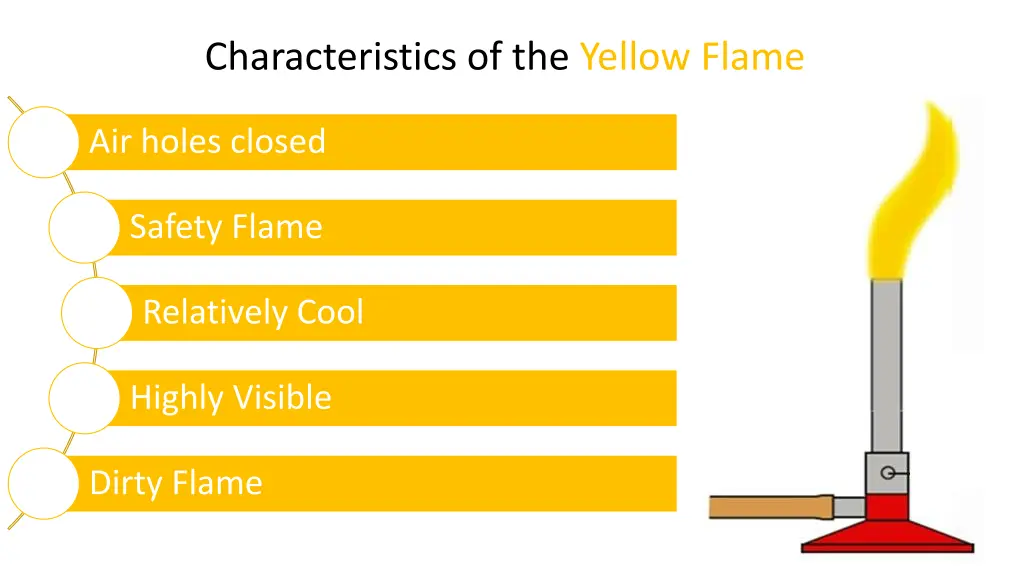 characteristics of the yellow flame