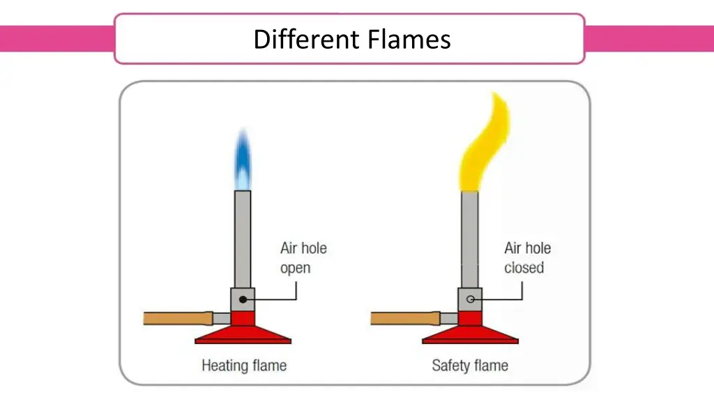 different flames