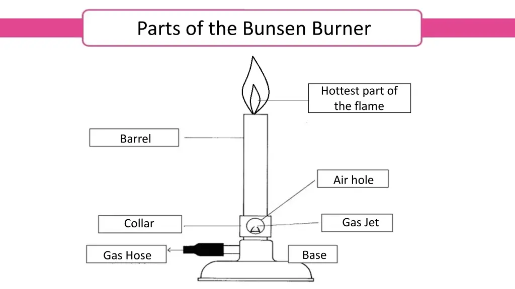 parts of the bunsen burner