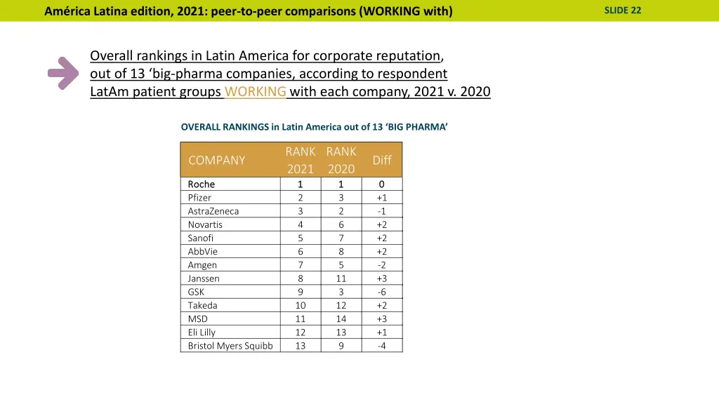 am rica latina edition 2021 peer to peer 1