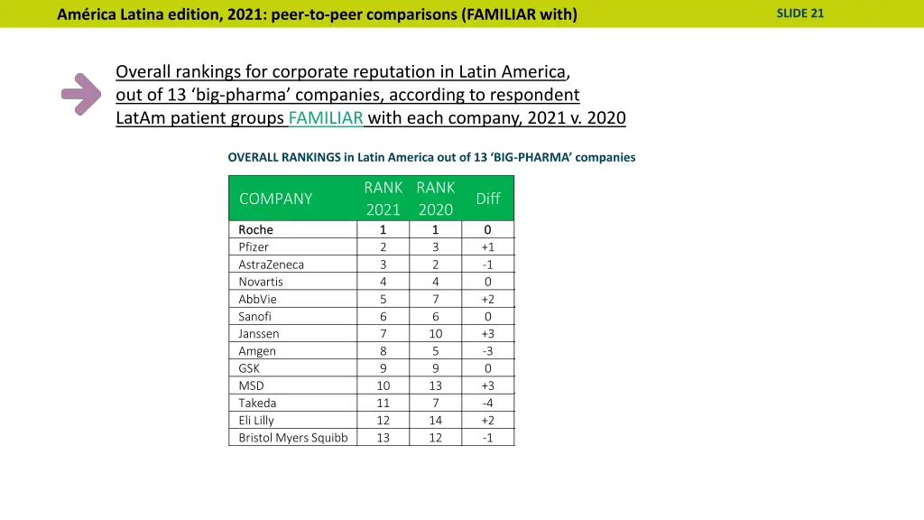 am rica latina edition 2021 peer to peer
