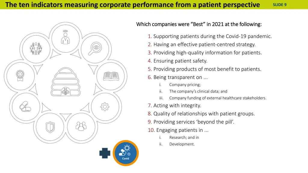 the ten indicators measuring corporate