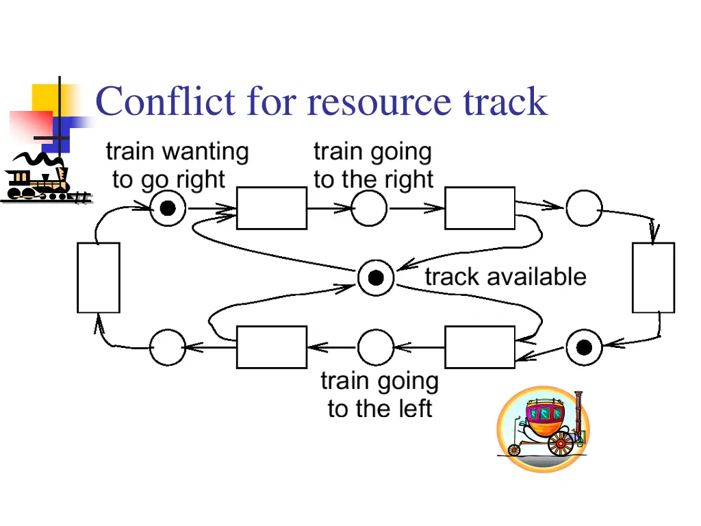 conflict for resource track