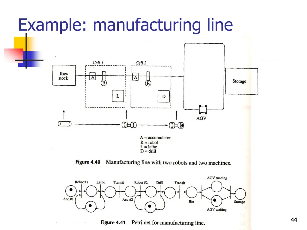 example manufacturing line