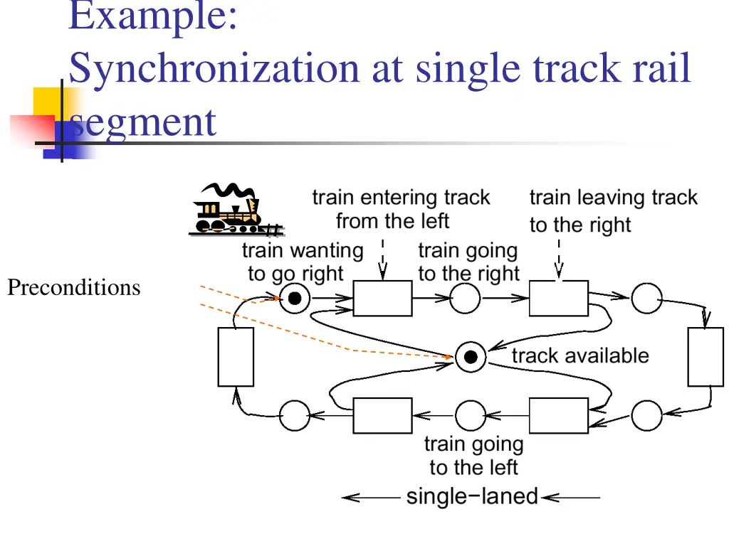 example synchronization at single track rail