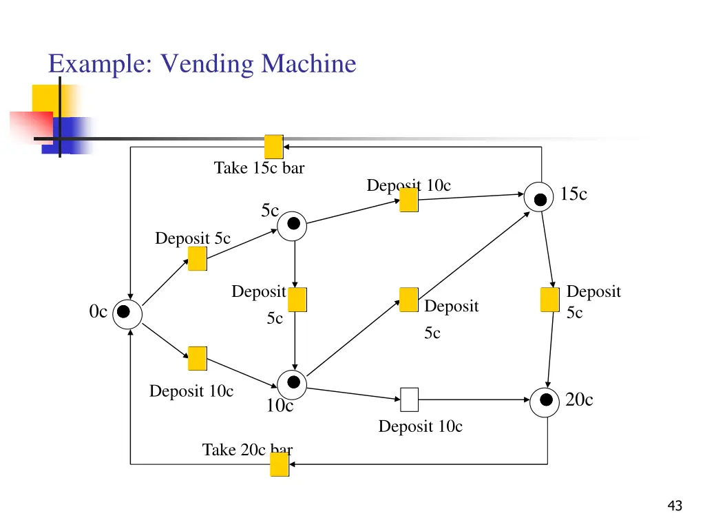 example vending machine 1