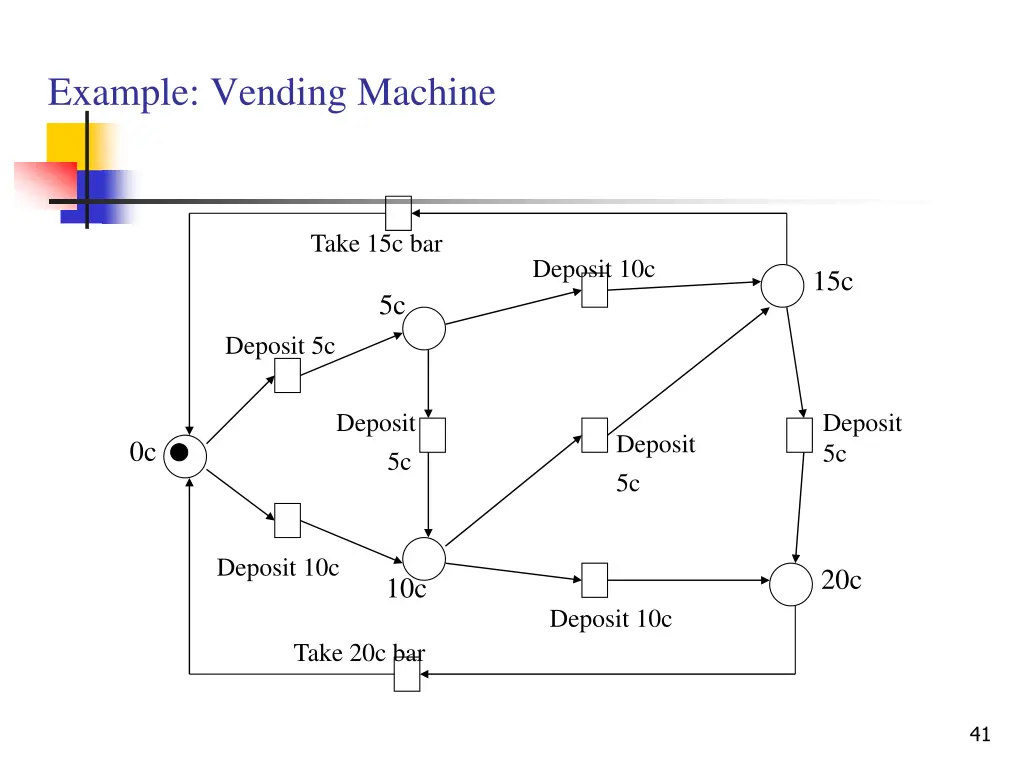 example vending machine