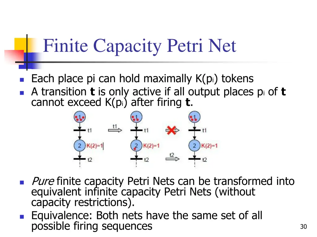 finite capacity petri net