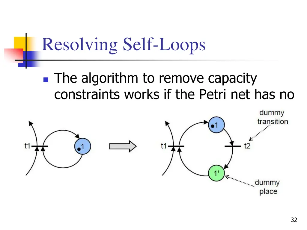 resolving self loops