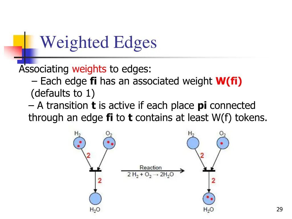 weighted edges