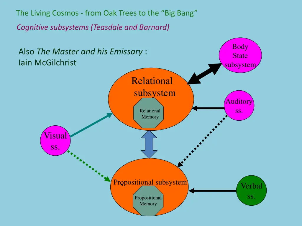 the living cosmos from oak trees to the big bang 3