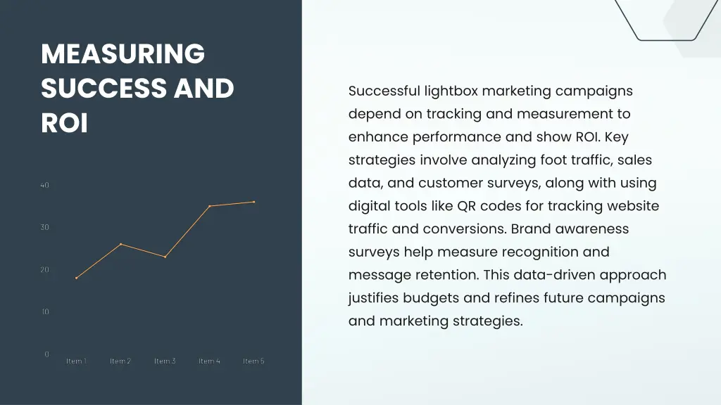 measuring success and roi