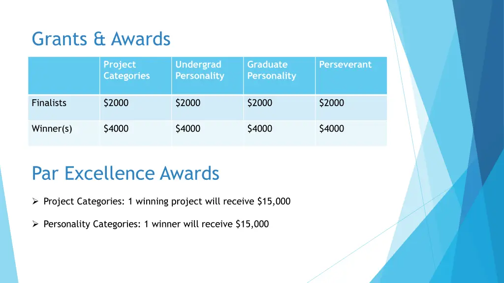 grants awards