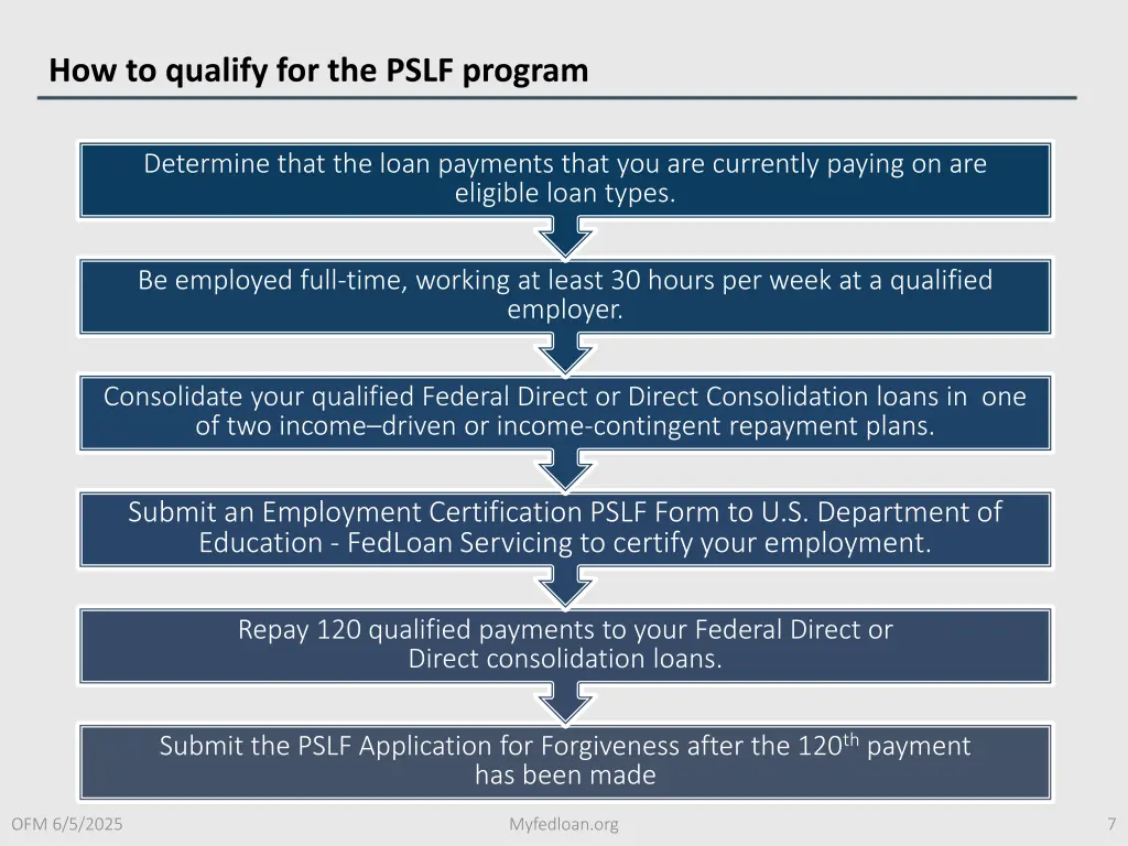 how to qualify for the pslf program 1